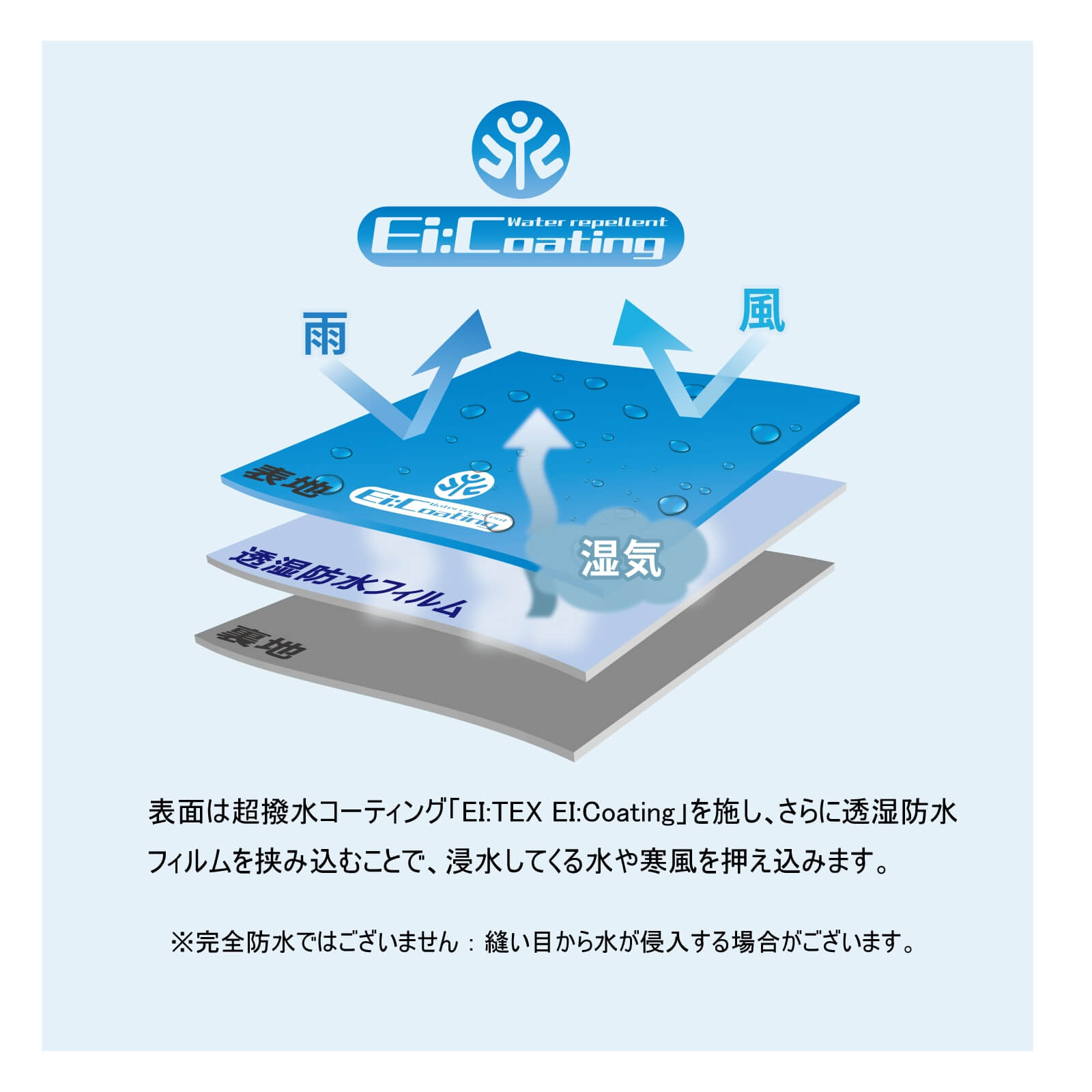 【先行予約】ウォータープルーフ ソフトシェル パドックジャケット(ブラック) - 画像 (6)